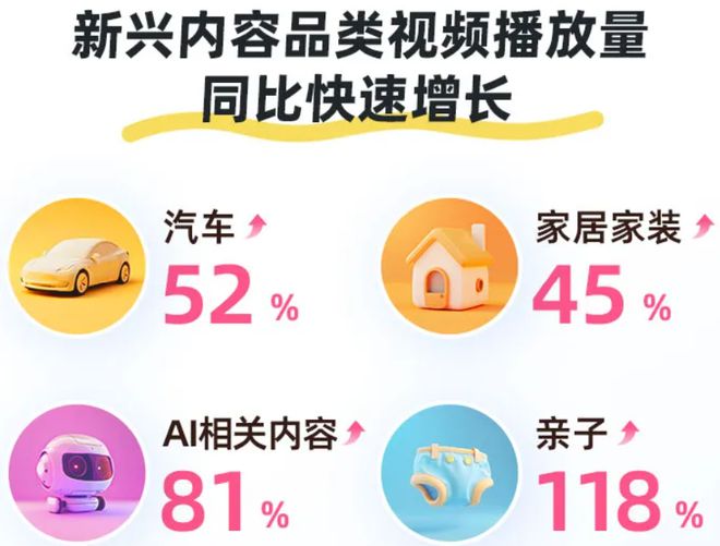 57亿毛利率同比增长45%九游会国际厅B站Q1营收近(图4)